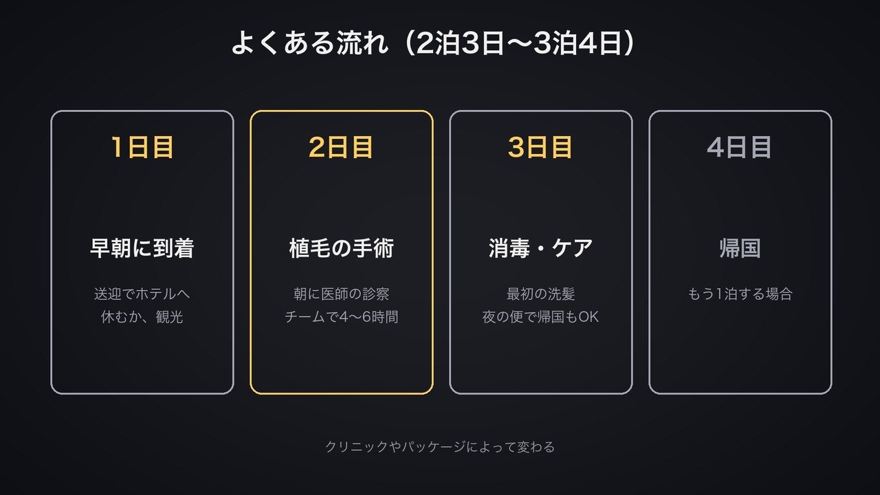よくある流れ（2泊3日〜3泊4日）